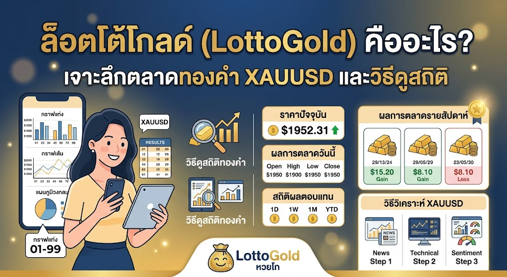 ล็อตโต้โกลด์ (LottoGold) คืออะไร? เจาะลึกตลาดทองคำ XAUUSD และวิธีดูสถิติ